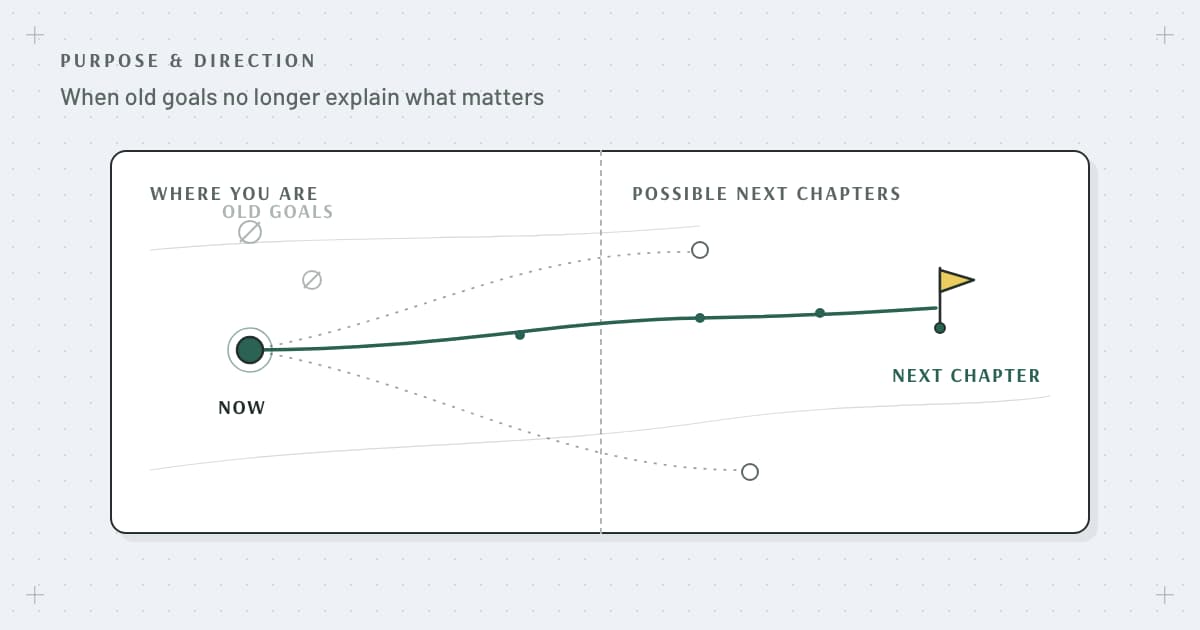 Purpose and Direction illustration