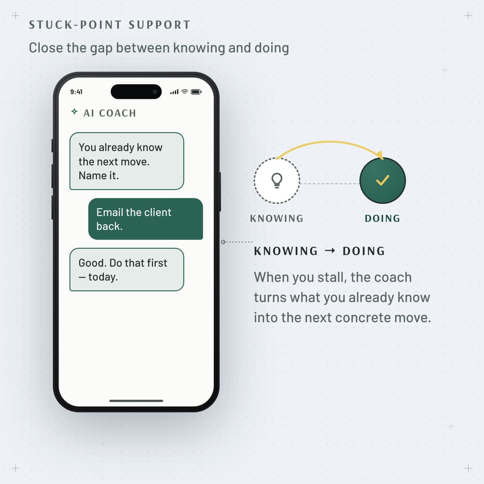 Stuck-point support field guide: AI coach chat beside a knowing-to-doing diagram
