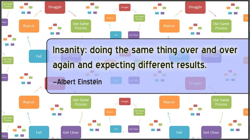 Prodcutivity vs Insanity With Project Management Software