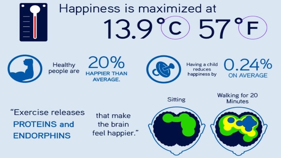 The Science of Happiness - How to Be Happy