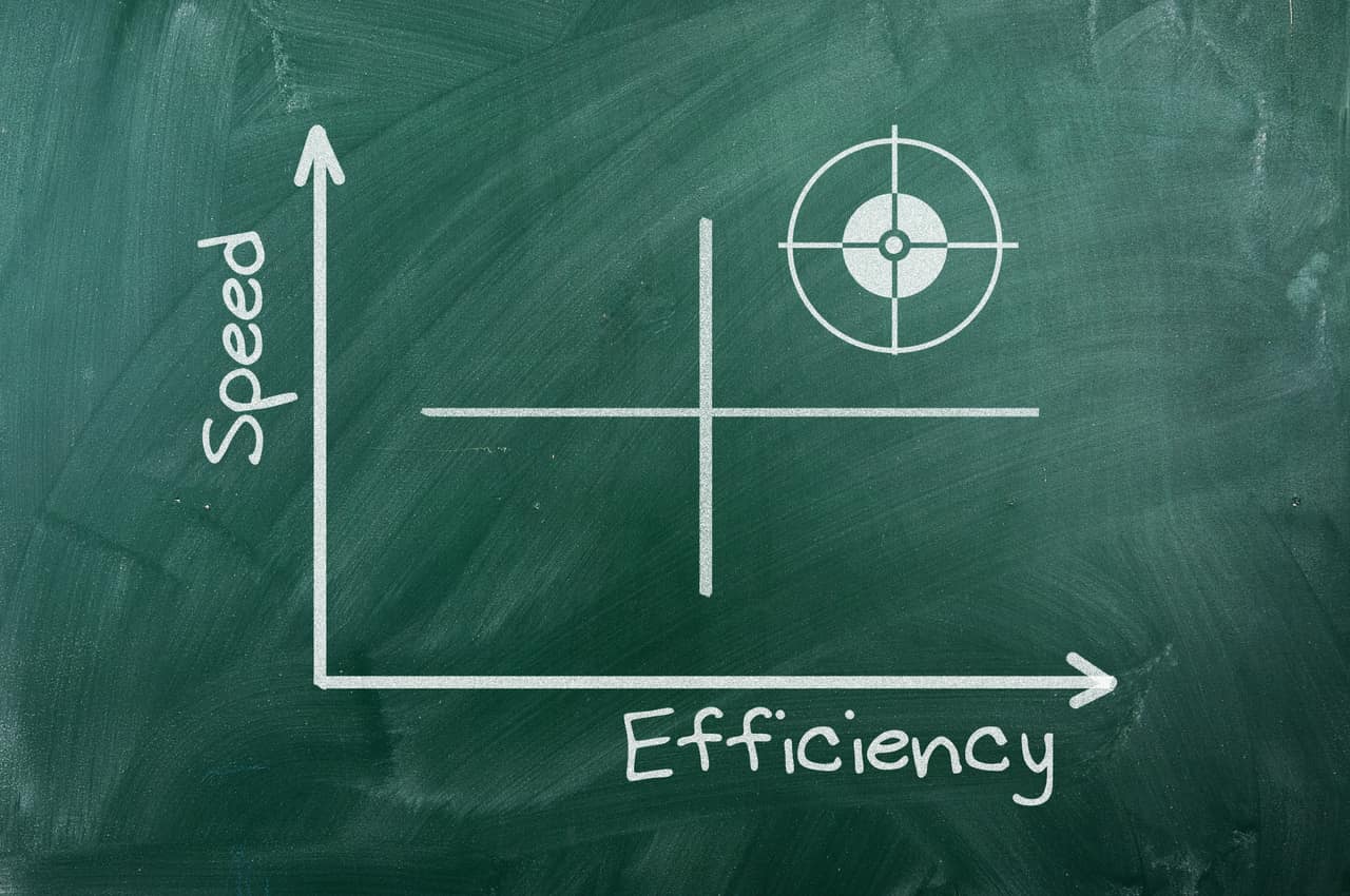 Speed Efficiency   graph writhen  on green chalkboard