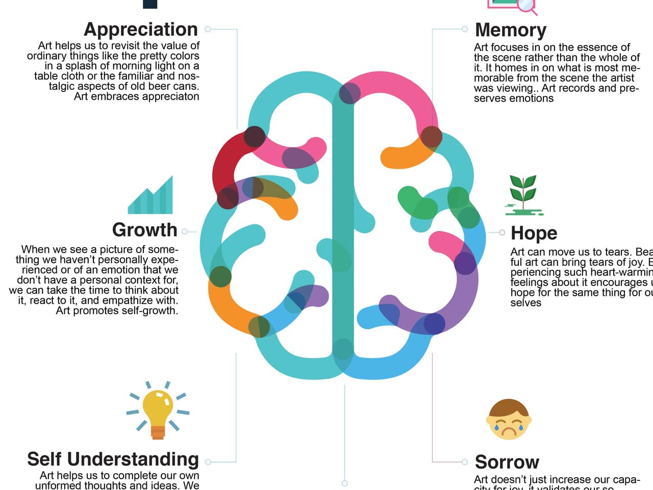 Art As Therapy Infographics