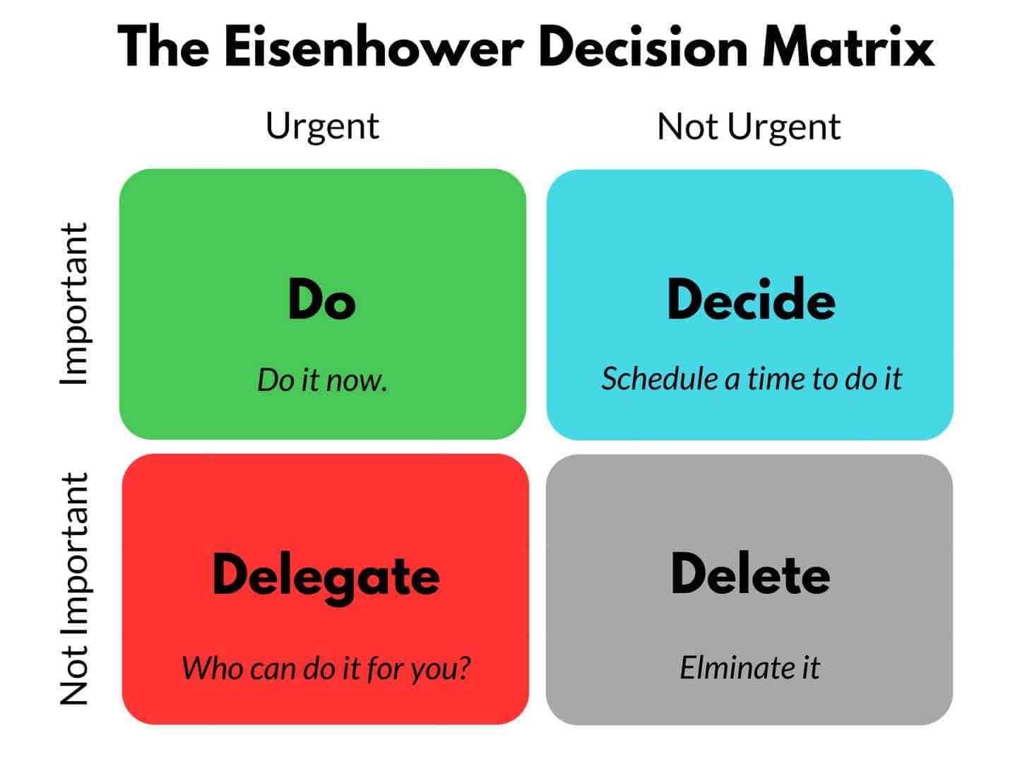 the Eisenhower Matrix