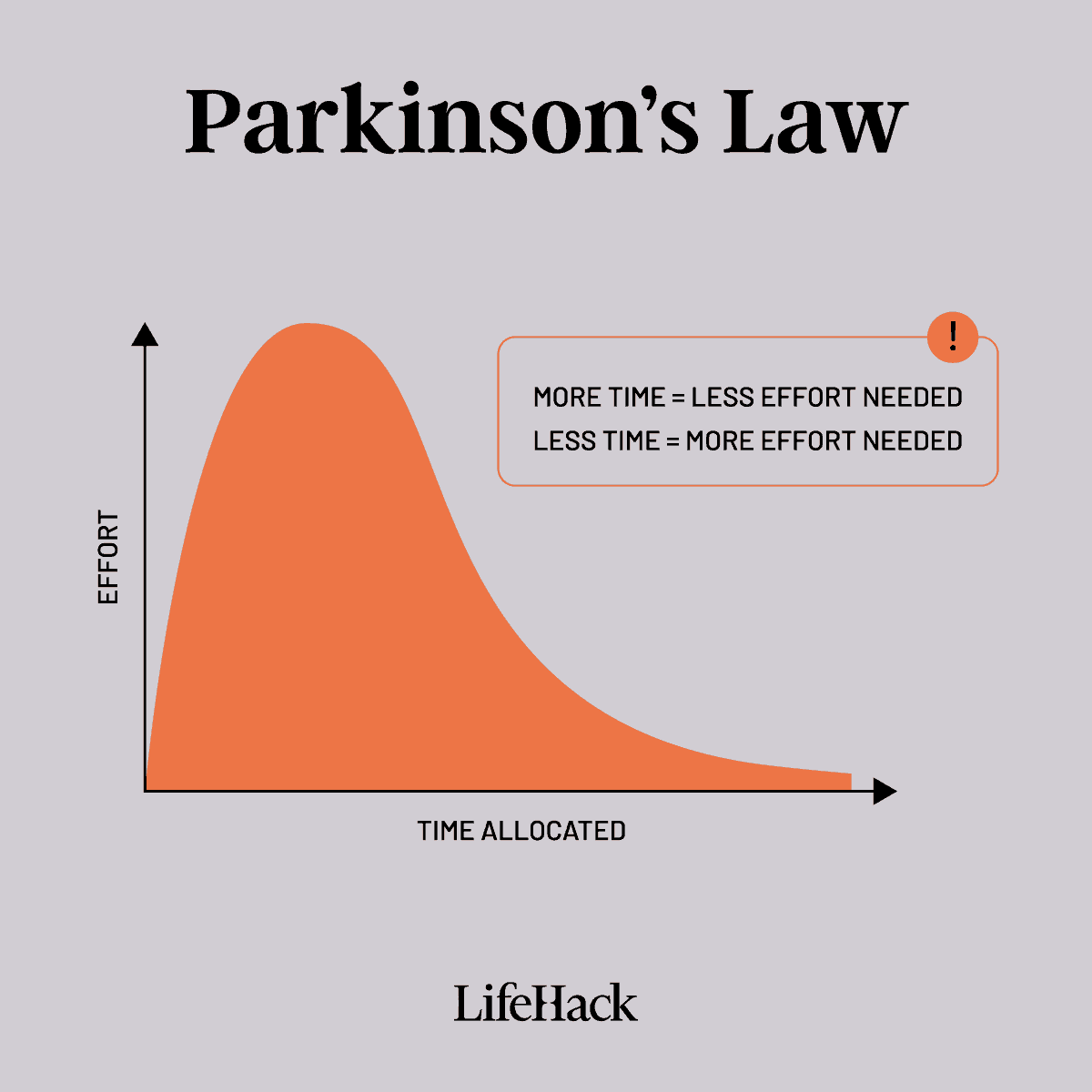 parkinsons law