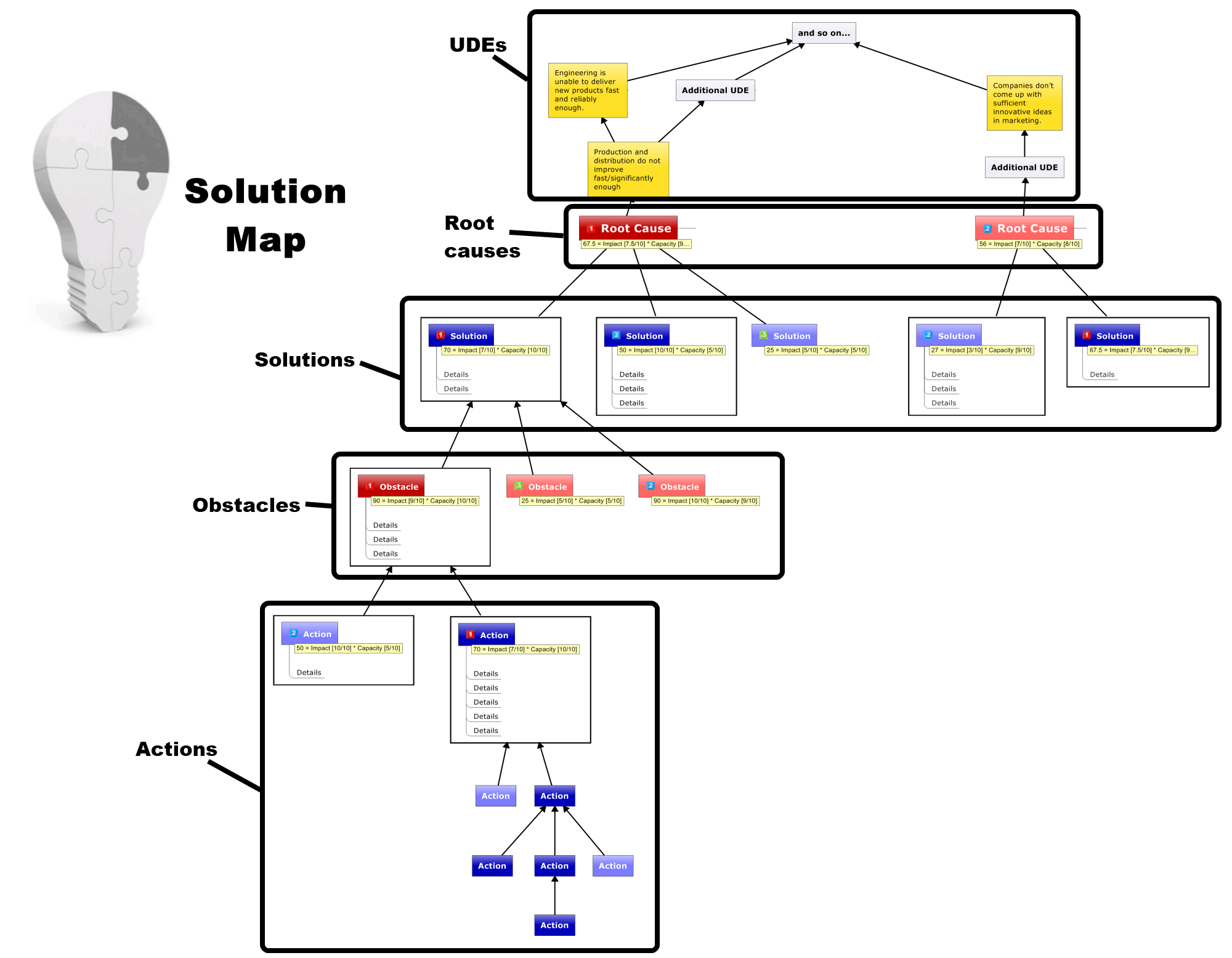 How to Solve Your Problems Visually Using a Solution Map