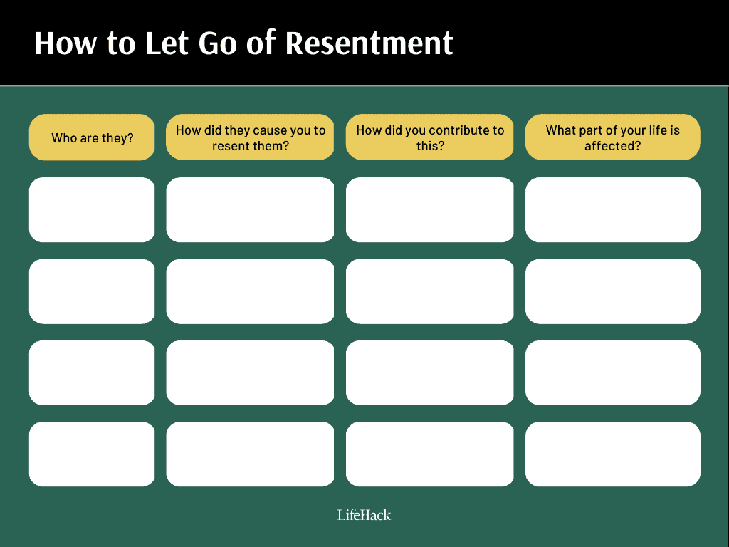 letting go of resentment
