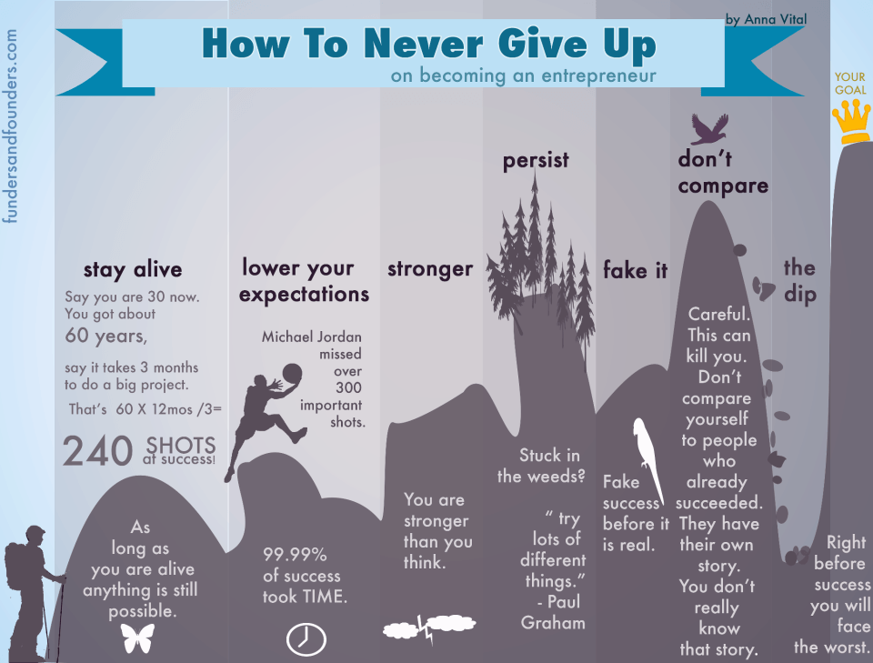 How To Never Give Up On Becoming an Entrepreneur