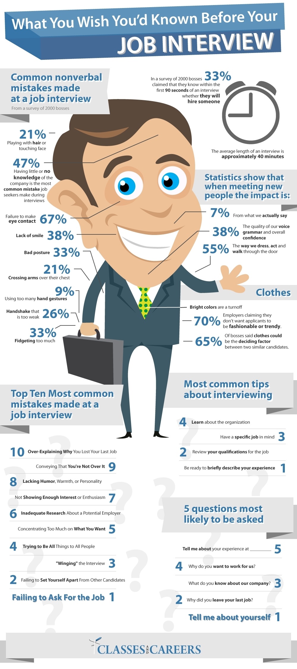 what-you-wish-youd-known-before-your-job-interview_50290d661b363