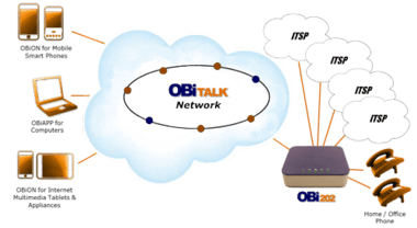 OBiTalk Network