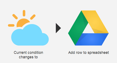 conditions google drive