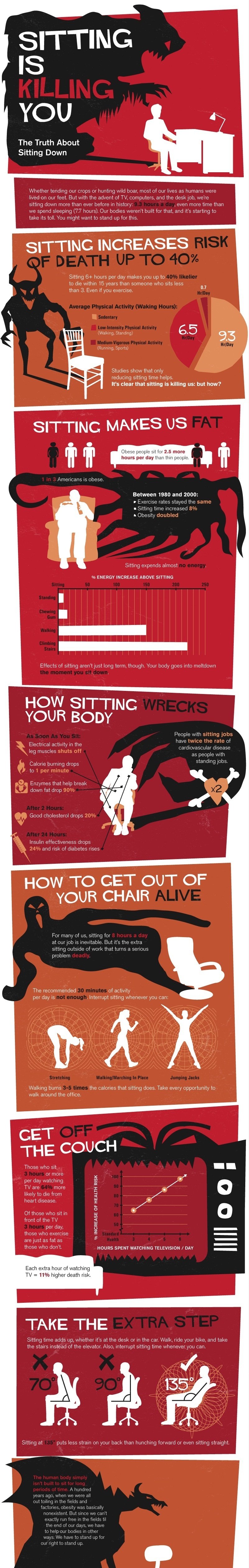 reason why sitting is killing you