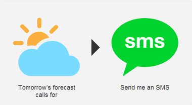 weather sms