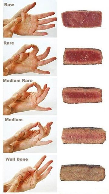 Red meat doneness guide