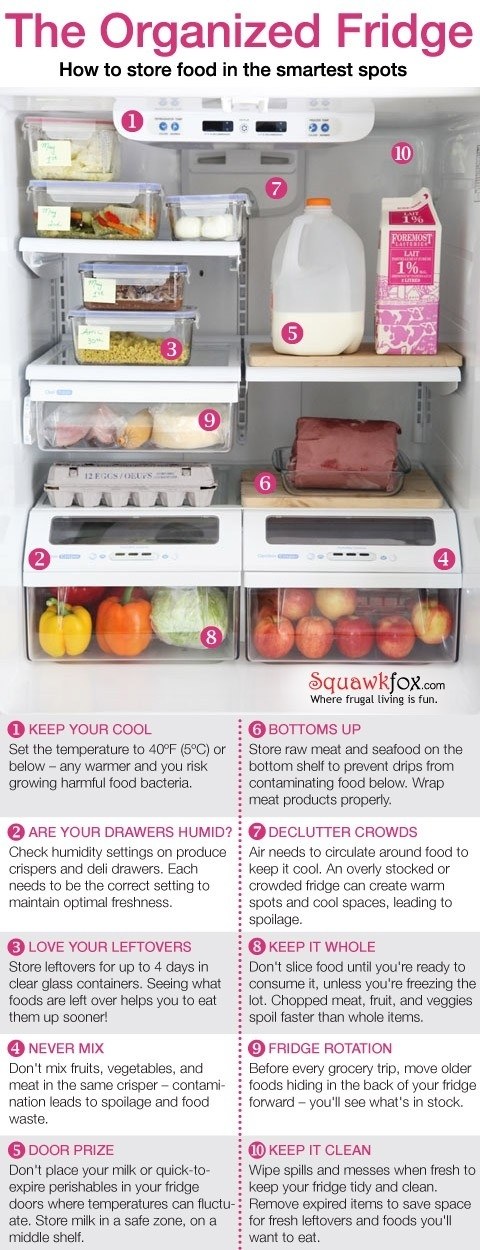 grocery storage in the fridge