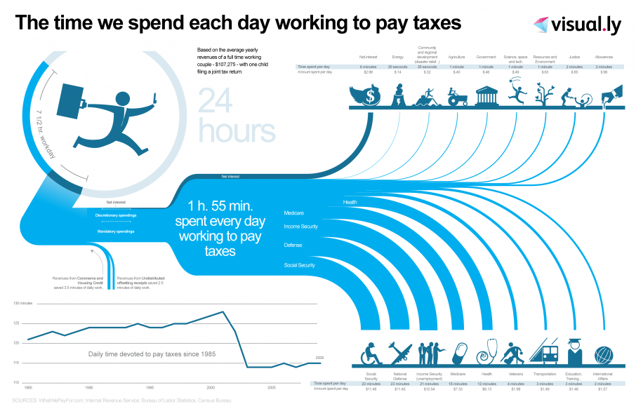 the-work-we-do-to-pay taxes