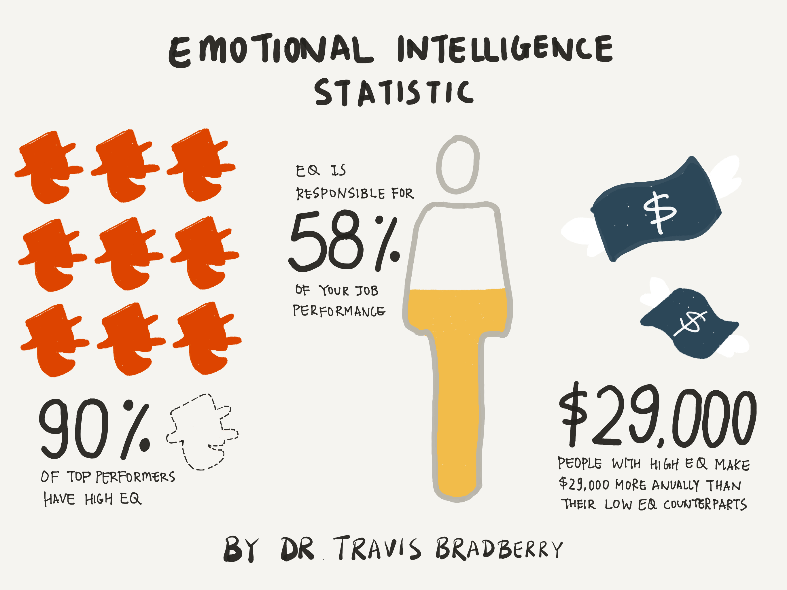 What Is Emotional Intelligence (And How to Develop It)