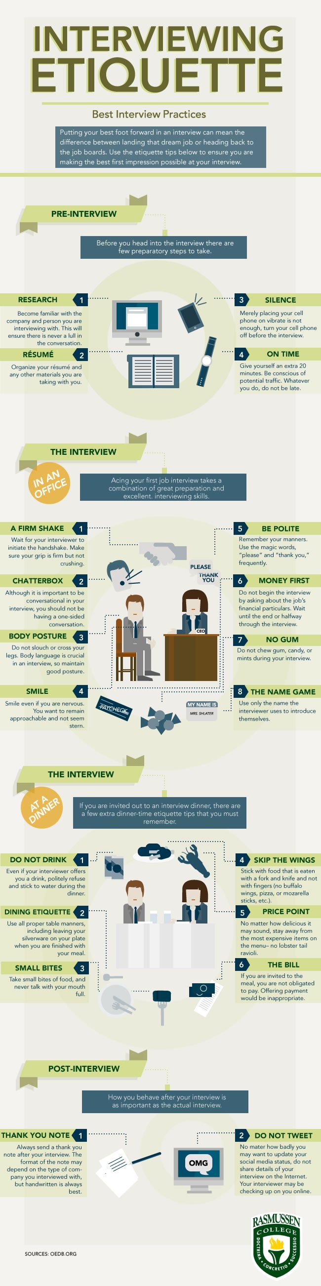 job interview etiquette