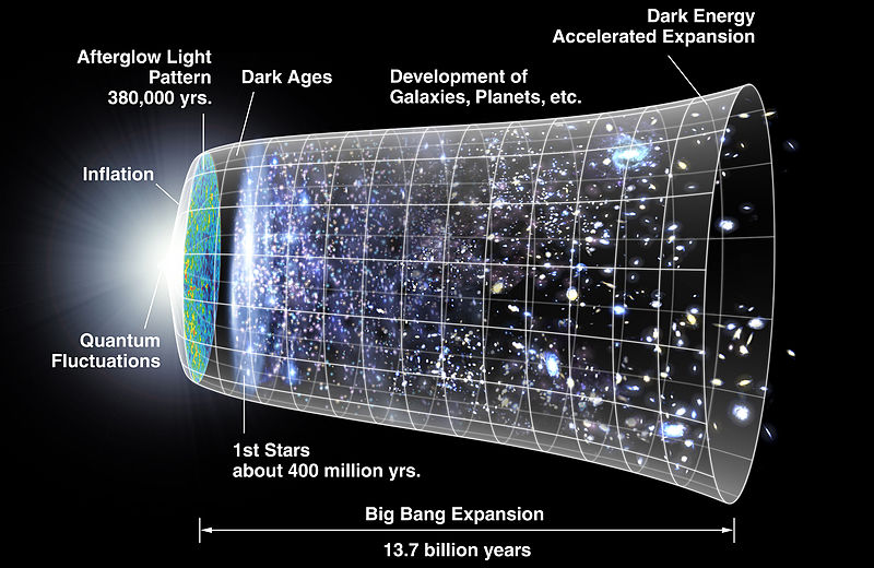 20 Extraordinary And Inspiring Facts About The Universe