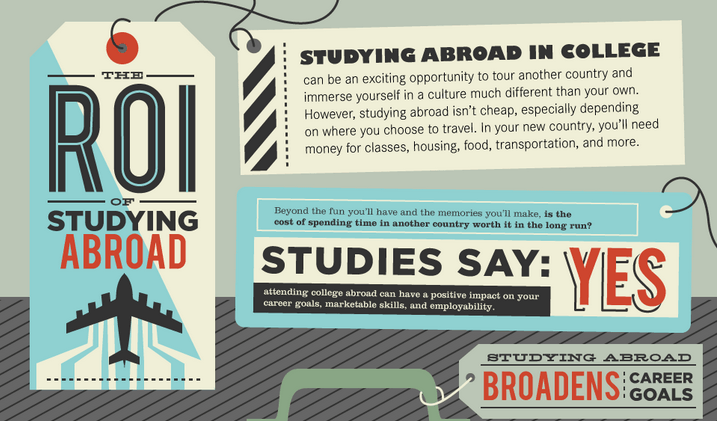 Is Studying Abroad Worth The Cost?