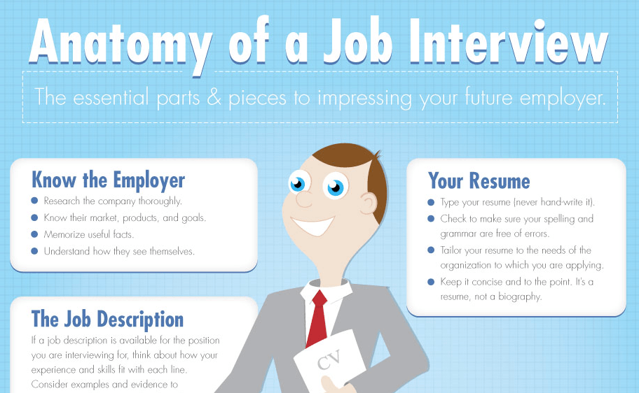 The Anatomy of A Good Job Interview