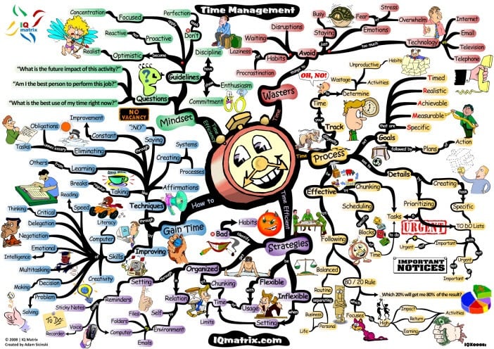 mind-map-time