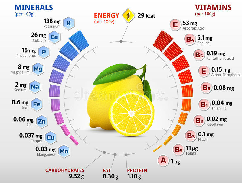 11 Benefits of Drinking Lemon Water (And How to Drink It ...