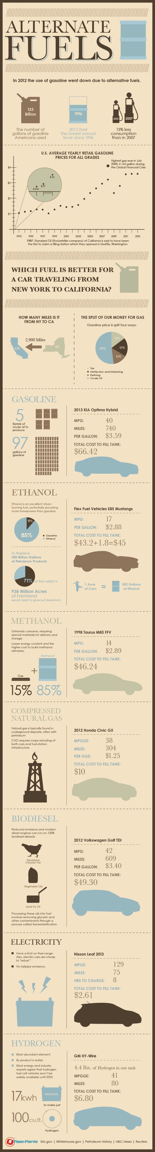 Alternate Fuels_Infographic-71