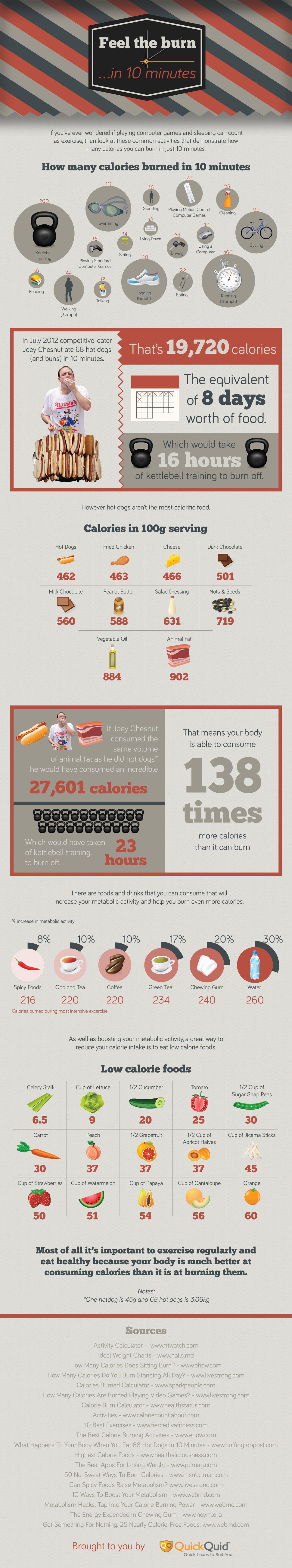 calories to burn in 10 minutes