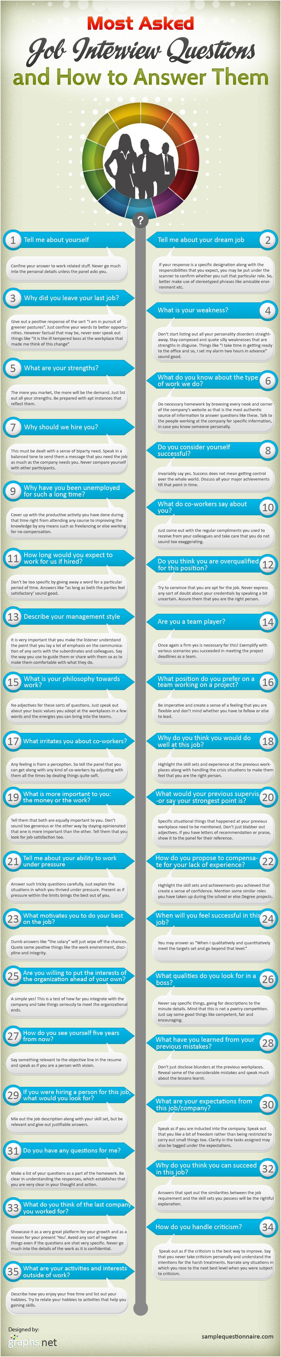 Most-Asked-Job-Interview-Questions-and-How-to-Answer-Them