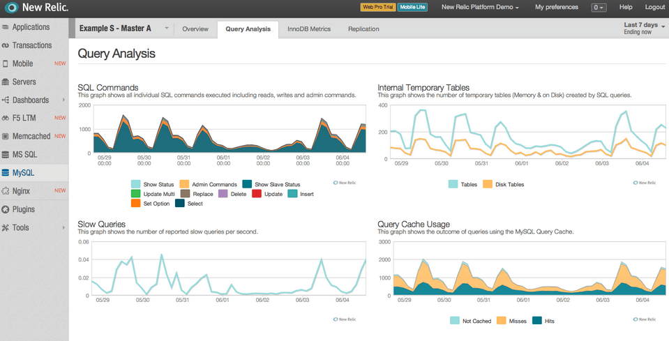 New Relic: Real-Time Monitoring App
