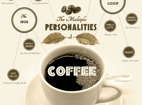 What Do Your Coffee Preferences Say About You?