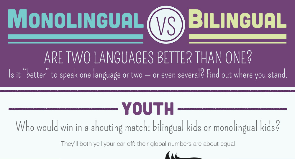 Is it Better to Be Bilingual?