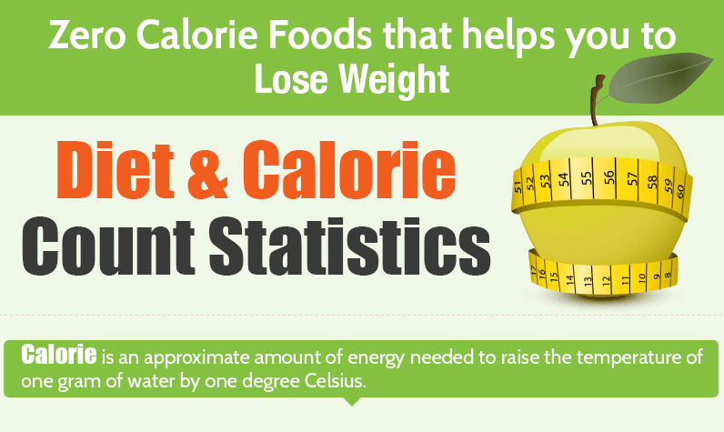 Lose Weight With These Zero Calorie Foods
