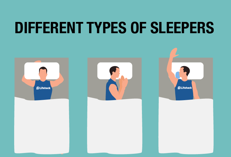 Identifying the Many Sleep Positions