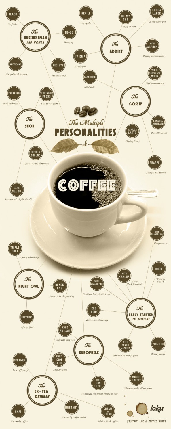 coffee preference