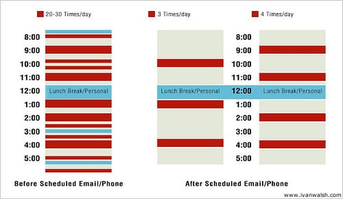 productive-timetable