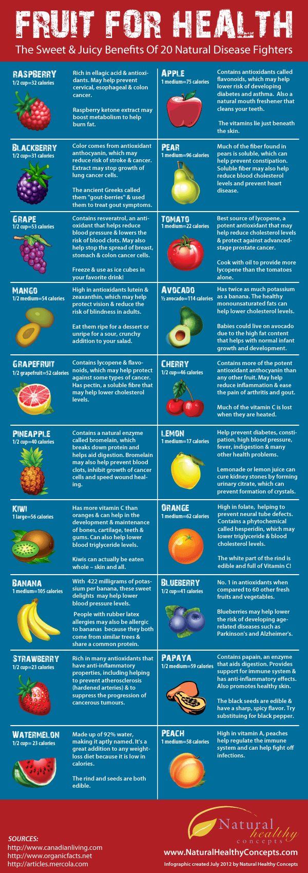 the health benefits of fruit