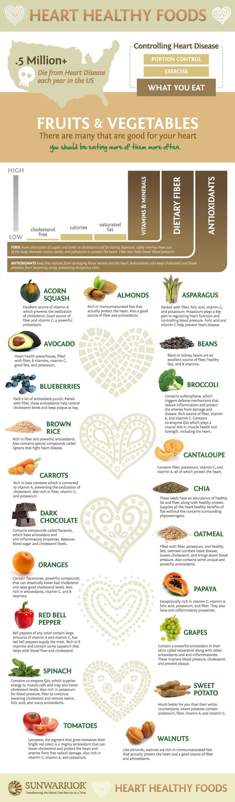 Heart-Healthy-Foods-Infographic