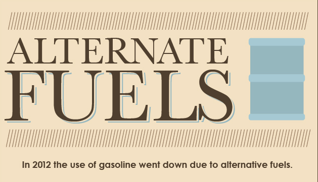 A Handy Guide For Alternate Fuels