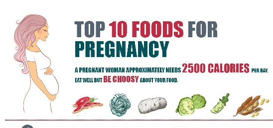 The 10 Best Foods to Eat While Pregnant