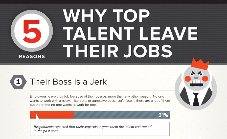 5 Reasons Top Talent Leave Their Jobs