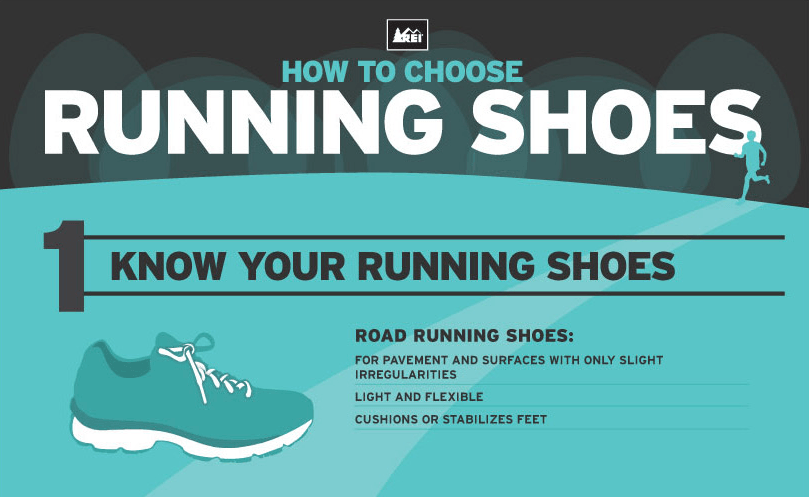 How to Choose The Right Running Shoes