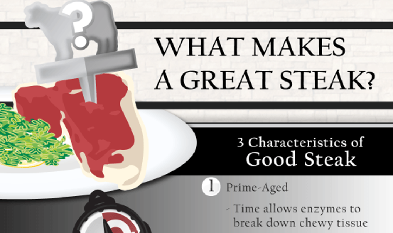 What Makes a Great Steak?