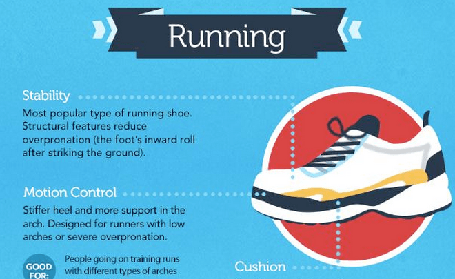How to Choose the Right Shoes for Any Exercise