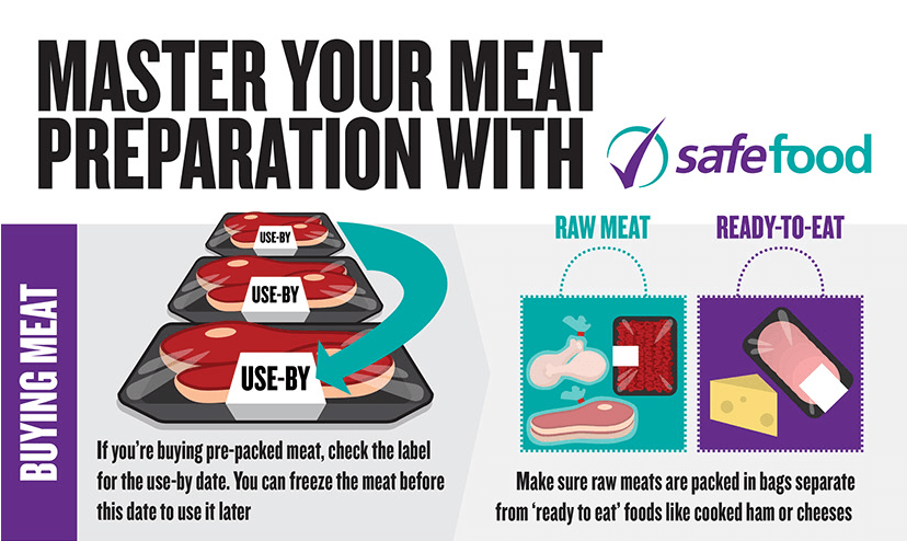 How to Master Safety in Your Meat Preparation