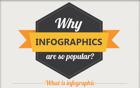 Why Infographics Are Irresistibly Popular