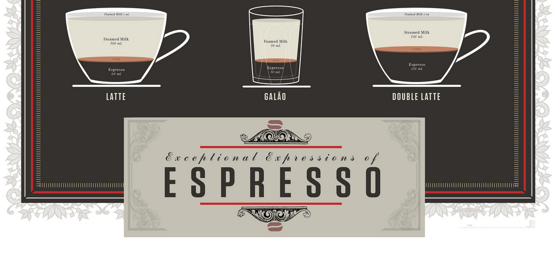 The Ultimate Guide to Espresso Serving Styles