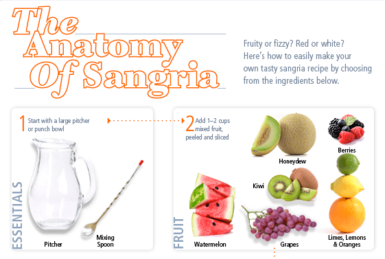 How to Make Great Sangria