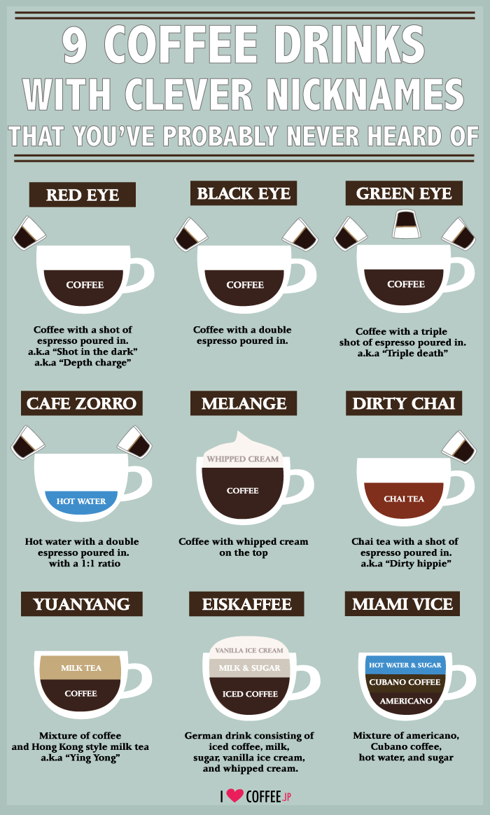 coffee drink_nicknames