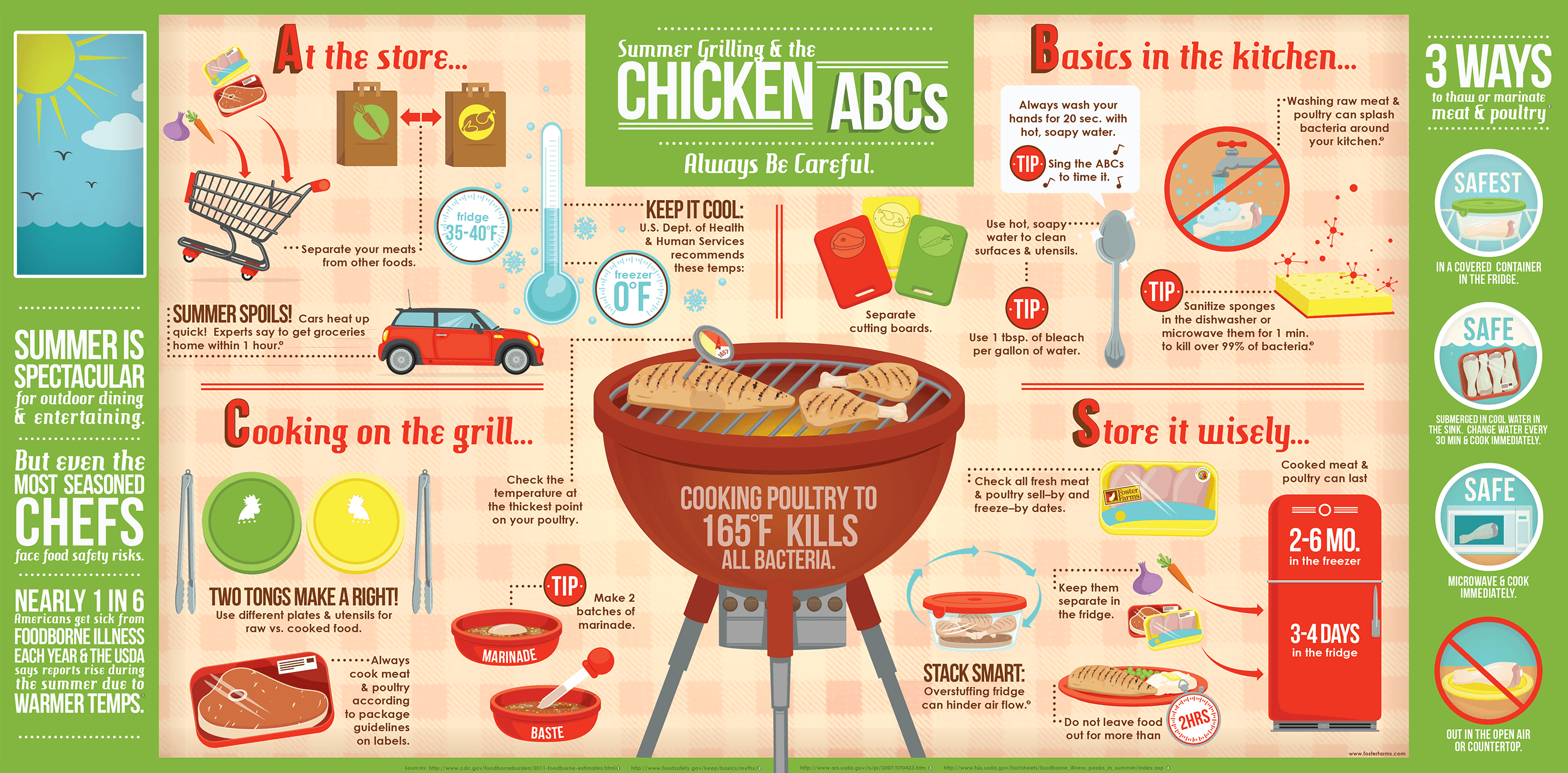 summer-grilling chicken-abcs_51bf3273111d6